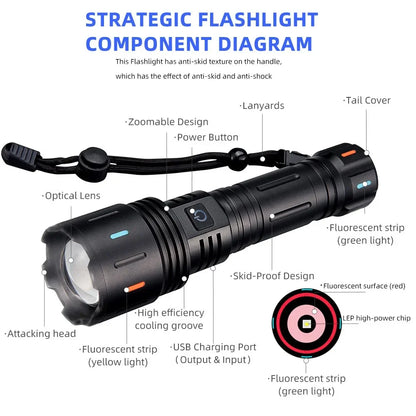 Most Powerful Led Flashlight