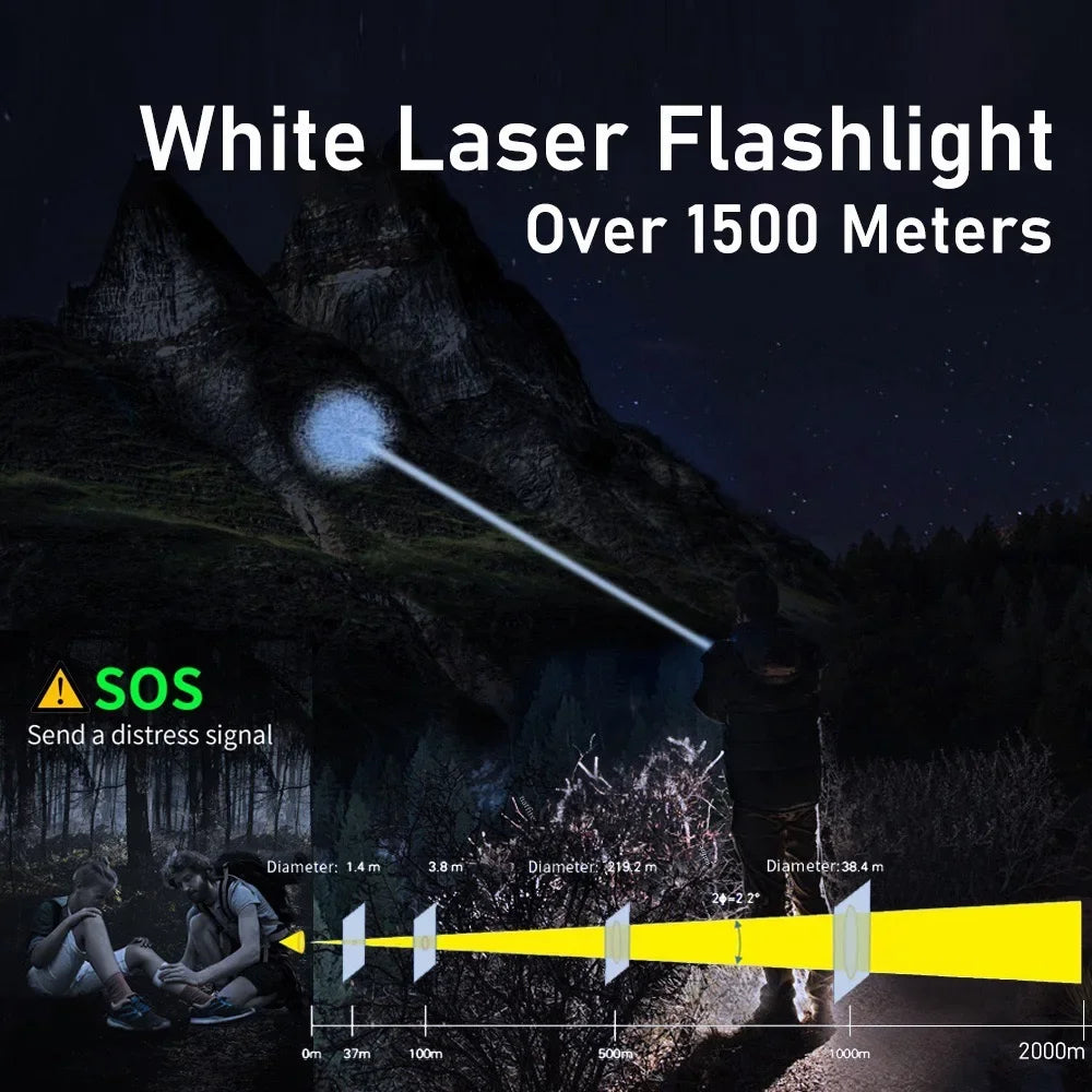 Most Powerful Led Flashlight