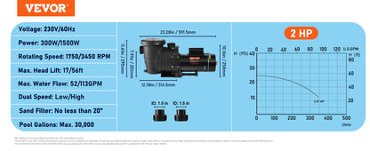 VEVOR Swimming Pool Pump 1.5HP/2.0HP Single/Dual Speed Pumps for Above Ground Pool with Strainer Filter Basket ETL Certification