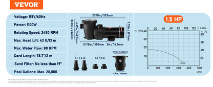 VEVOR Swimming Pool Pump 1.5HP/2.0HP Single/Dual Speed Pumps for Above Ground Pool with Strainer Filter Basket ETL Certification