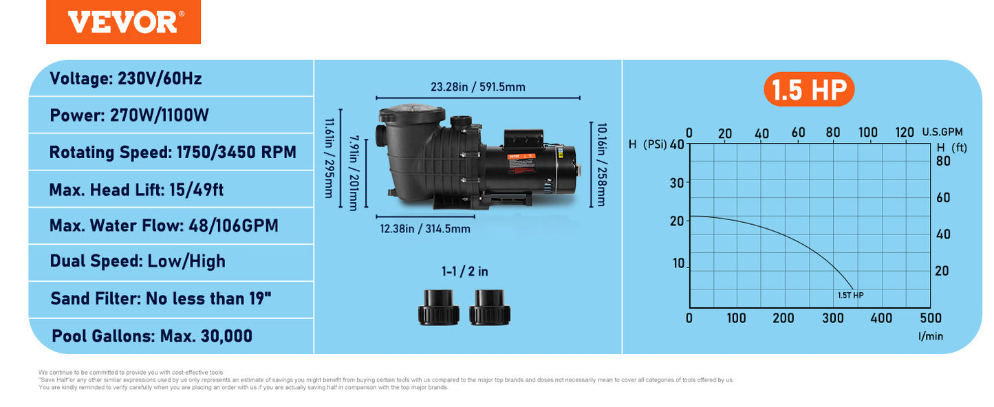 VEVOR Swimming Pool Pump 1.5HP/2.0HP Single/Dual Speed Pumps for Above Ground Pool with Strainer Filter Basket ETL Certification