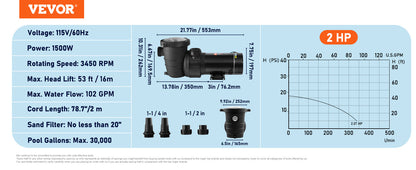 VEVOR Swimming Pool Pump 1.5HP/2.0HP Single/Dual Speed Pumps for Above Ground Pool with Strainer Filter Basket ETL Certification